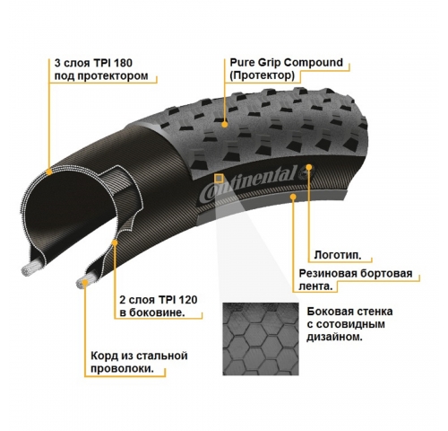 Покрышка Continental Ultra Sport III - 28"| 700x28C, черная, складная, PureGrip, Performance, Skin,